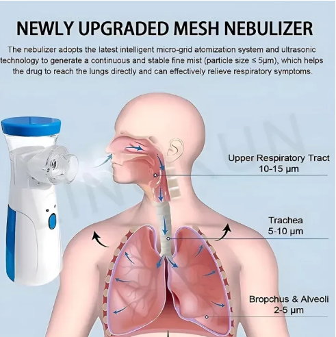 Portable Handheld Nebulizer with 2-Gear Mist Adjustment